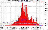 Solar PV/Inverter Performance West Array Power Output & Effective Solar Radiation