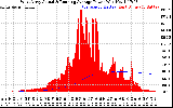Solar PV/Inverter Performance West Array Actual & Running Average Power Output
