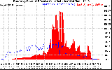 Solar PV/Inverter Performance East Array Power Output & Effective Solar Radiation