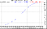 Solar PV/Inverter Performance Daily Energy Production