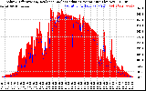 Solar PV/Inverter Performance Solar Radiation & Effective Solar Radiation per Minute