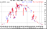 Solar PV/Inverter Performance Photovoltaic Panel Current Output