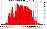 Solar PV/Inverter Performance West Array Power Output & Solar Radiation