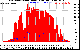 Solar PV/Inverter Performance West Array Power Output & Effective Solar Radiation