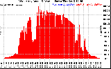Solar PV/Inverter Performance West Array Actual & Average Power Output