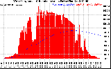Solar PV/Inverter Performance West Array Actual & Running Average Power Output