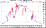 Solar PV/Inverter Performance Photovoltaic Panel Power Output