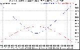 Solar PV/Inverter Performance Sun Altitude Angle & Sun Incidence Angle on PV Panels