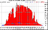 Solar PV/Inverter Performance Total PV Panel Power Output & Solar Radiation