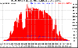 Solar PV/Inverter Performance Total PV Panel Power Output & Effective Solar Radiation