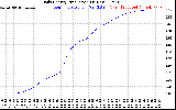 Solar PV/Inverter Performance Daily Energy Production