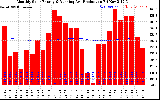 Solar PV/Inverter Performance Monthly Solar Energy Production Running Average