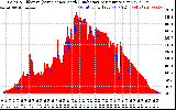 Solar PV/Inverter Performance Solar Radiation & Effective Solar Radiation per Minute