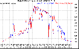 Solar PV/Inverter Performance Photovoltaic Panel Current Output