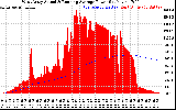 Solar PV/Inverter Performance West Array Actual & Running Average Power Output