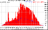 Solar PV/Inverter Performance East Array Power Output & Solar Radiation