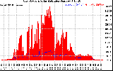 Solar PV/Inverter Performance Grid Power & Solar Radiation