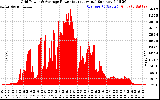 Solar PV/Inverter Performance Inverter Power Output