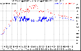 Solar PV/Inverter Performance Inverter Operating Temperature