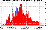 Solar PV/Inverter Performance Solar Radiation & Effective Solar Radiation per Minute