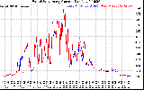 Solar PV/Inverter Performance Photovoltaic Panel Current Output