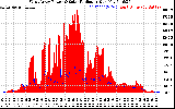 Solar PV/Inverter Performance West Array Power Output & Solar Radiation