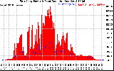 Solar PV/Inverter Performance East Array Power Output & Solar Radiation