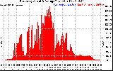 Solar PV/Inverter Performance East Array Actual & Average Power Output