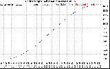 Solar PV/Inverter Performance Daily Energy Production