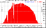 Solar PV/Inverter Performance Inverter Power Output