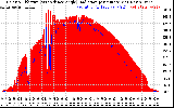 Solar PV/Inverter Performance Solar Radiation & Effective Solar Radiation per Minute