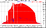 Solar PV/Inverter Performance West Array Power Output & Effective Solar Radiation