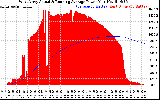 Solar PV/Inverter Performance West Array Actual & Running Average Power Output