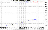 Solar PV/Inverter Performance Daily Energy Production