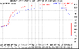 Solar PV/Inverter Performance Inverter Operating Temperature