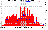 Solar PV/Inverter Performance West Array Power Output & Solar Radiation