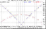 Solar PV/Inverter Performance Sun Altitude Angle & Azimuth Angle