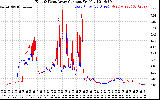 Solar PV/Inverter Performance Photovoltaic Panel Current Output