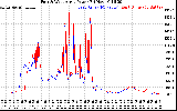 Solar PV/Inverter Performance Photovoltaic Panel Power Output