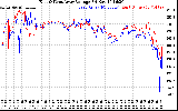 Solar PV/Inverter Performance Photovoltaic Panel Voltage Output