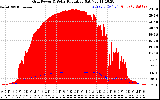 Solar PV/Inverter Performance Grid Power & Solar Radiation