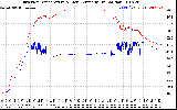 Solar PV/Inverter Performance Inverter Operating Temperature