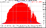 Solar PV/Inverter Performance West Array Power Output & Effective Solar Radiation