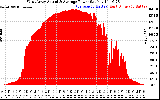Solar PV/Inverter Performance West Array Actual & Average Power Output