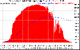 Solar PV/Inverter Performance West Array Actual & Running Average Power Output