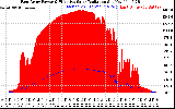 Solar PV/Inverter Performance East Array Power Output & Effective Solar Radiation