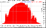 Solar PV/Inverter Performance East Array Actual & Average Power Output