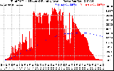 Solar PV/Inverter Performance Total PV Panel & Running Average Power Output