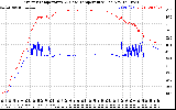 Solar PV/Inverter Performance Inverter Operating Temperature