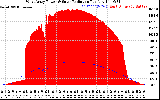 Solar PV/Inverter Performance West Array Power Output & Solar Radiation